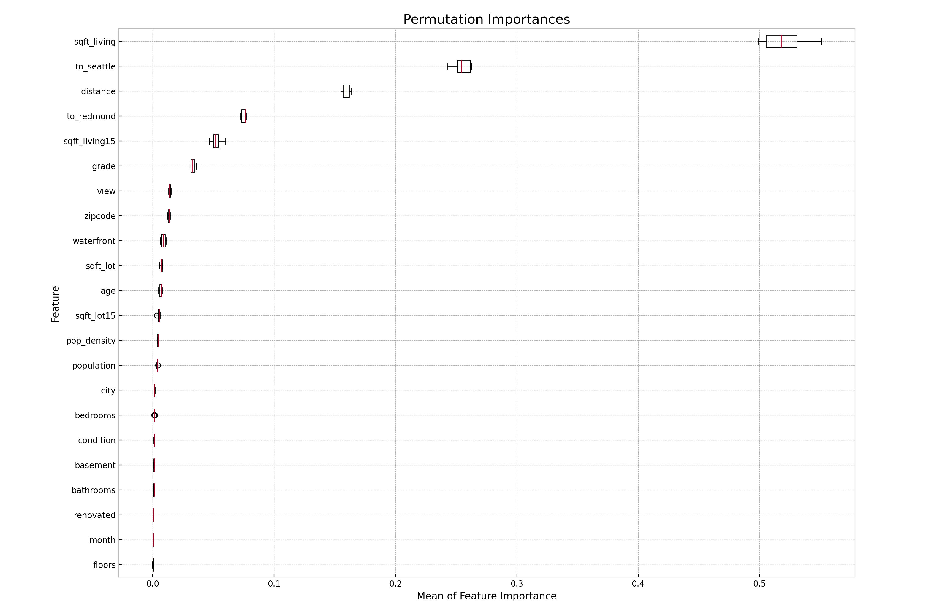 dataviz