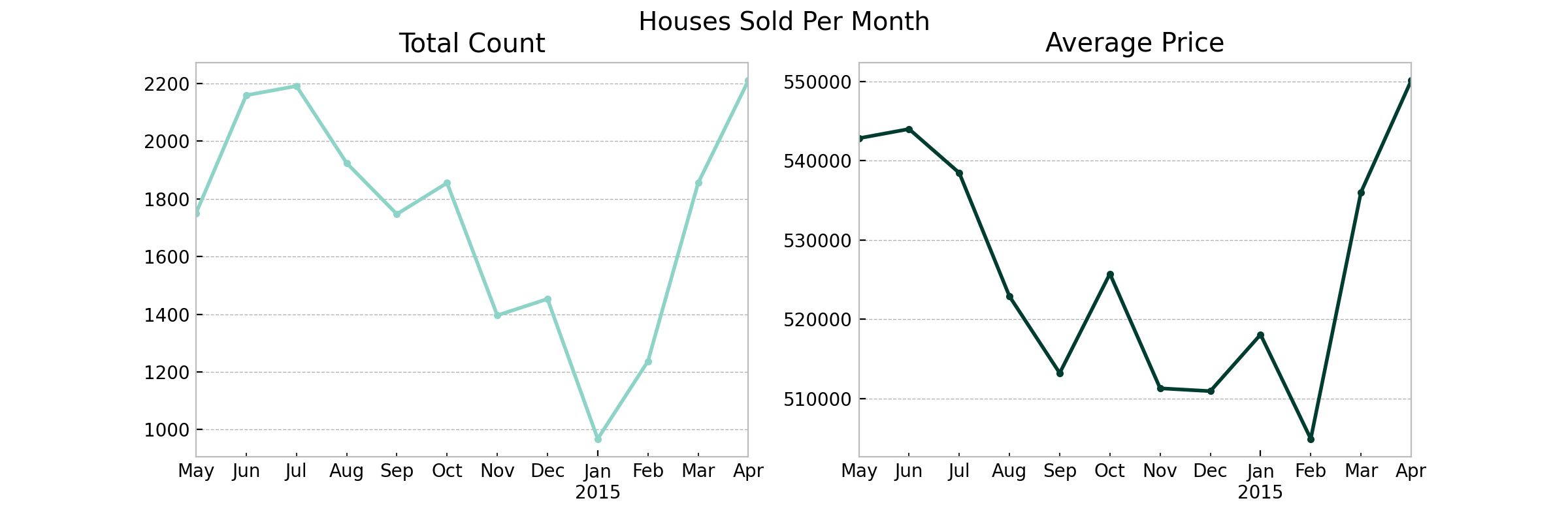 dataviz