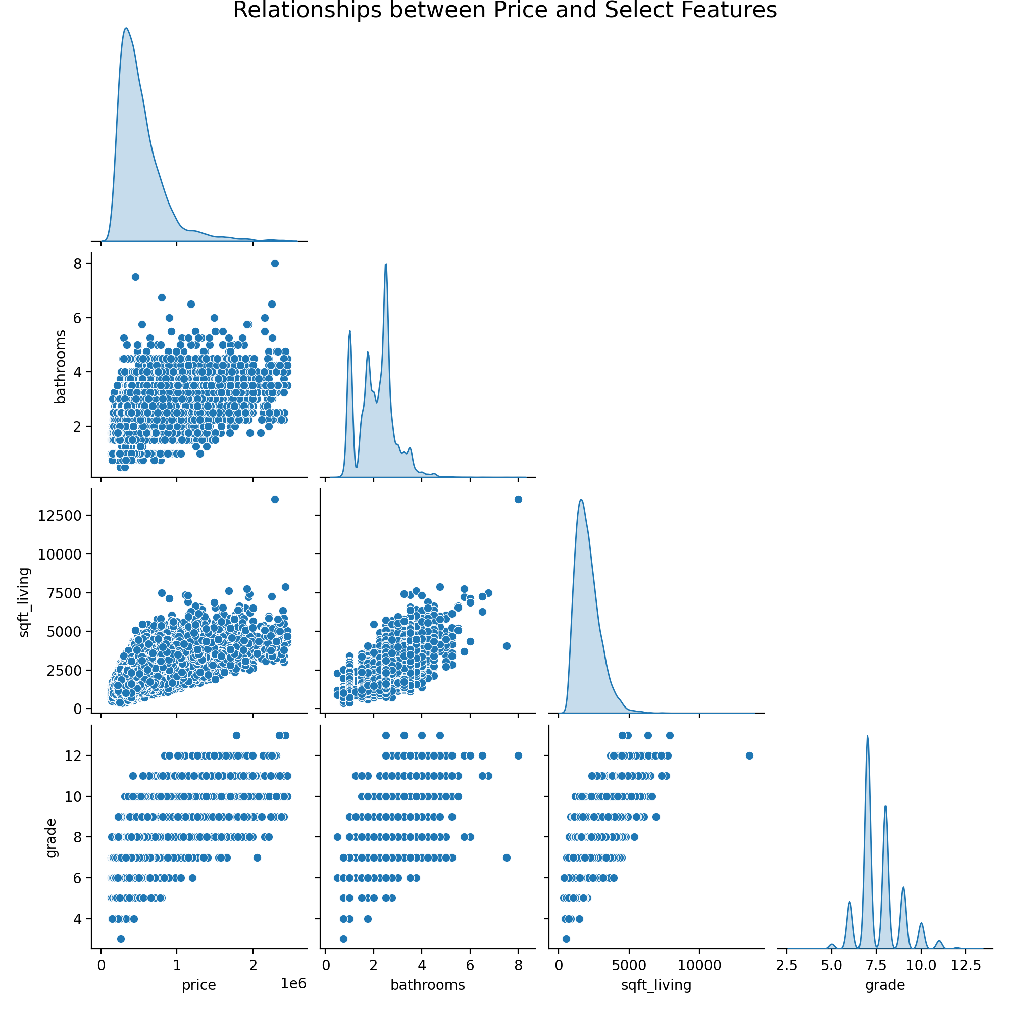 dataviz