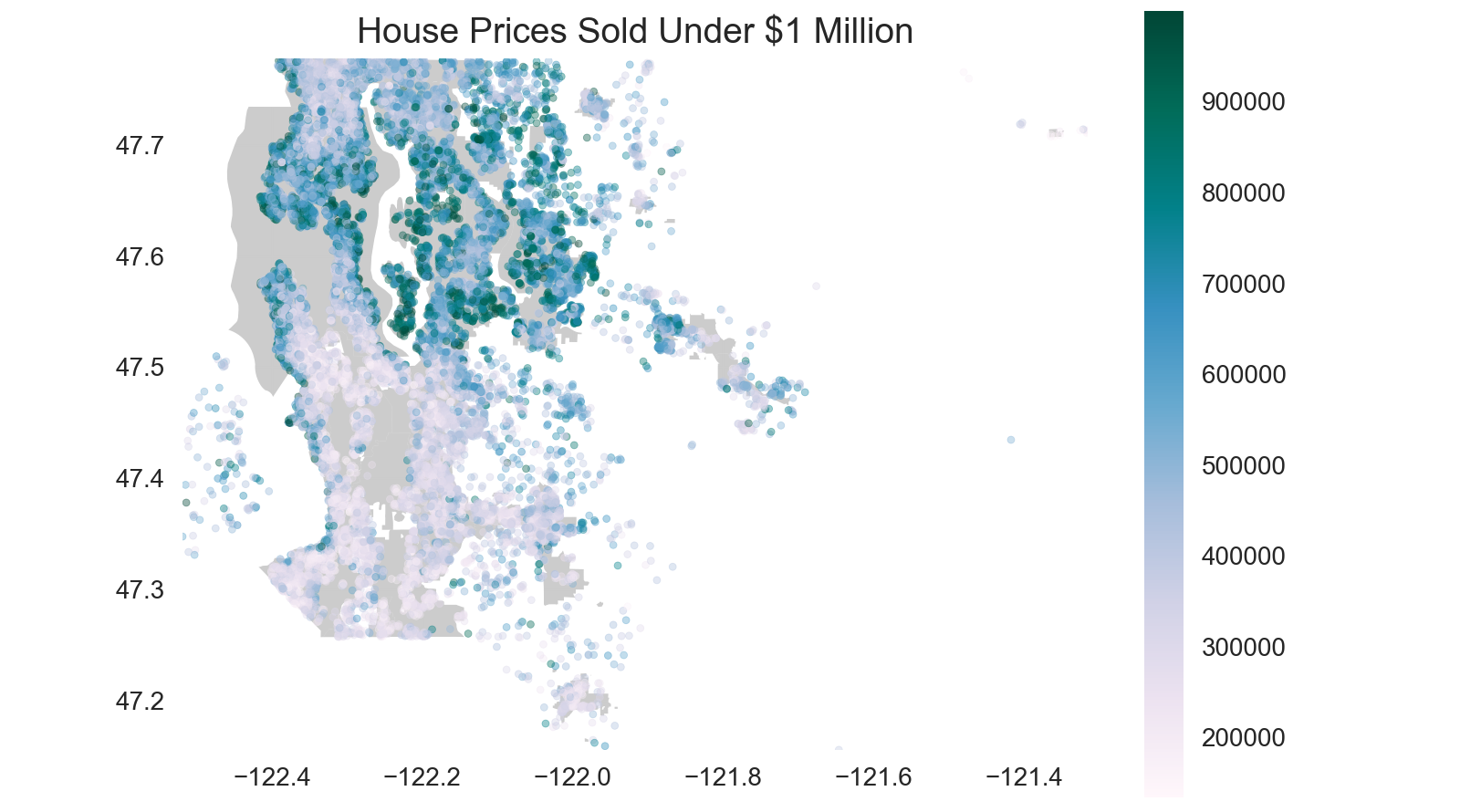 dataviz