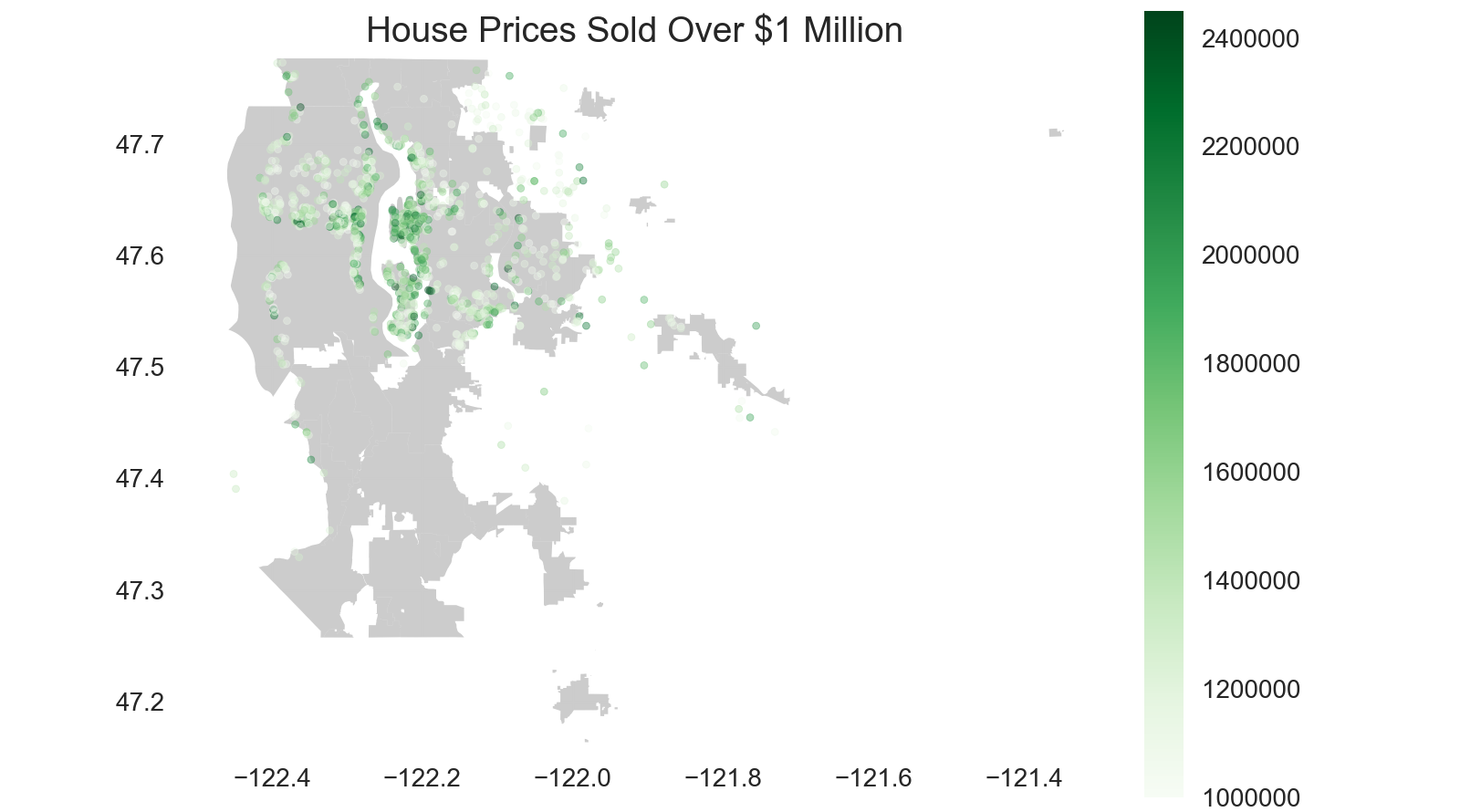 dataviz