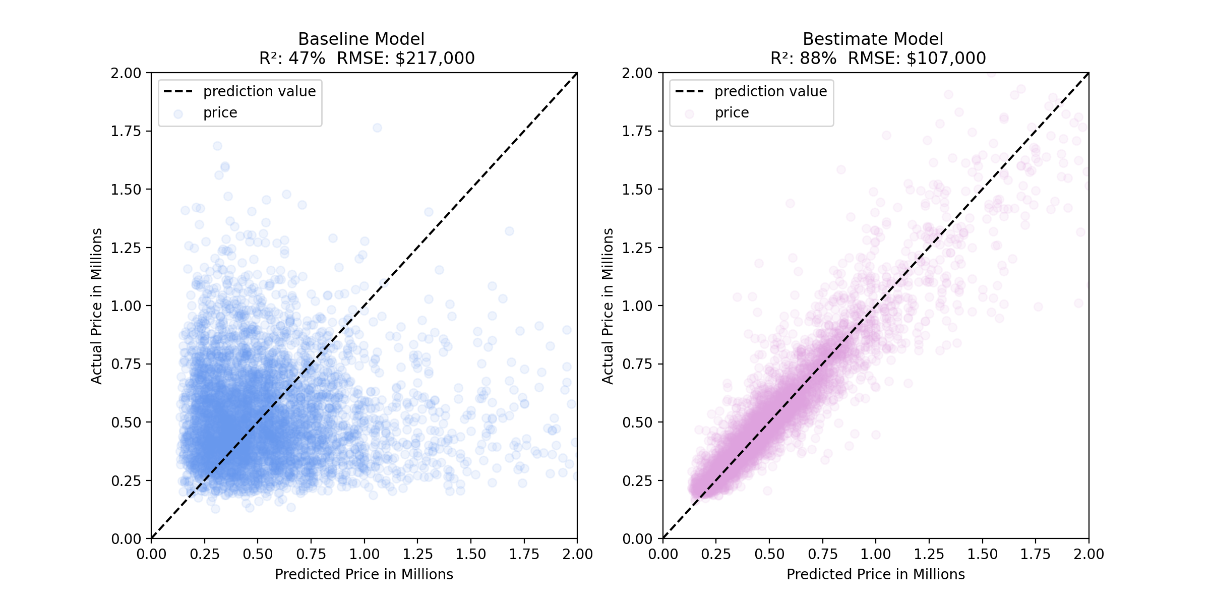 dataviz