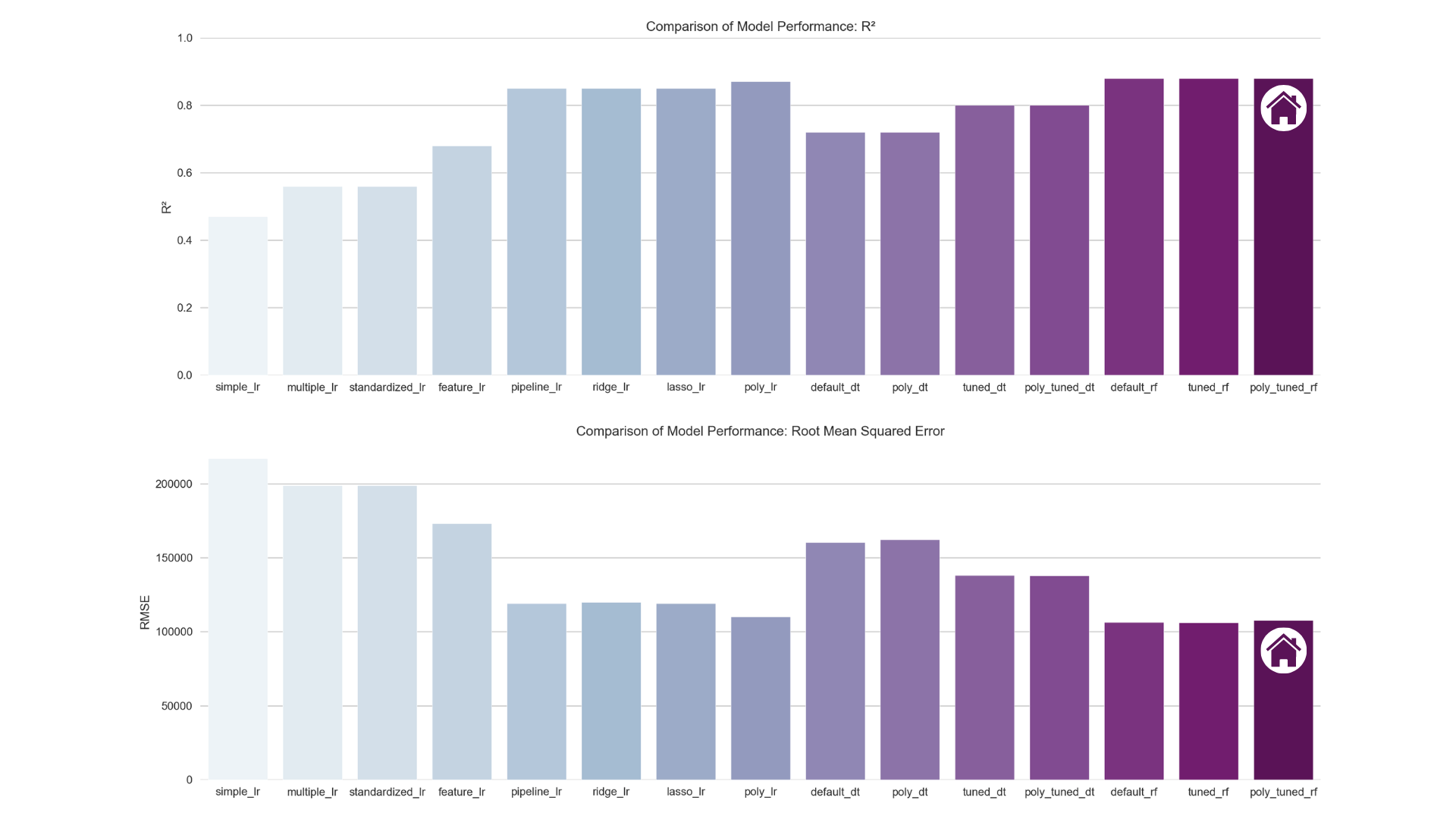 dataviz